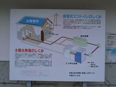竹田城の駐車場にあったハイテクを駆使したトイレの説明版