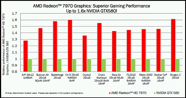 Radeon HD7970 ベンチマーク