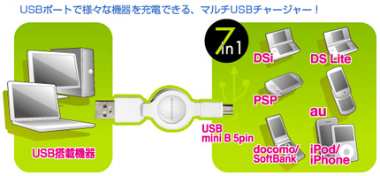 GH-USB-7AD