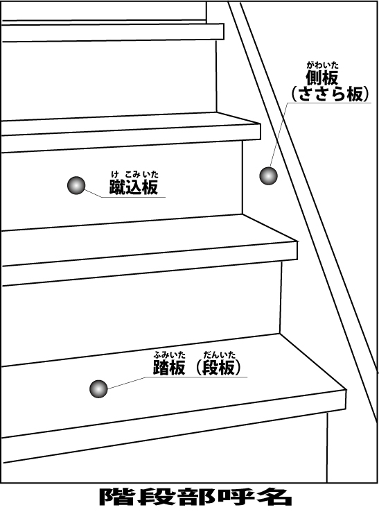 階段 北田工務店の現場日記