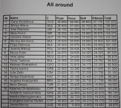 Results Burgas GP 2009 AA